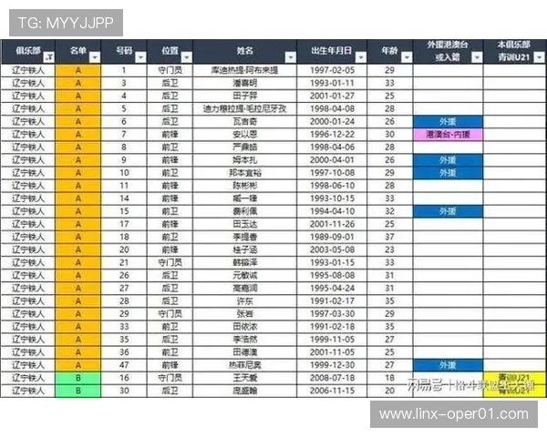 中超赛前分析：各队阵容变动及战术布置前瞻