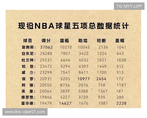 NBA最新赛季球员全面数据解析与实力对比分析 - 副本 (2) - 副本